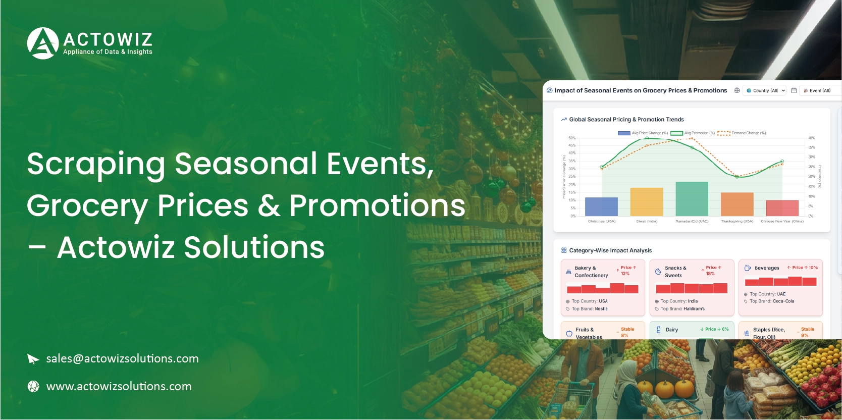 Navratri Mega Sale Price Tracking